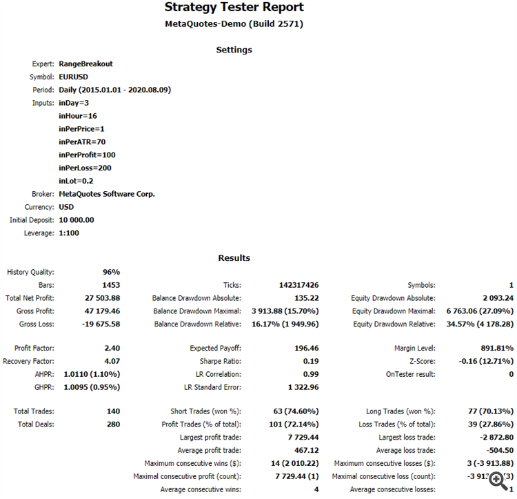 Periodic Range Breakout (Martingale) - expert for MetaTrader 5