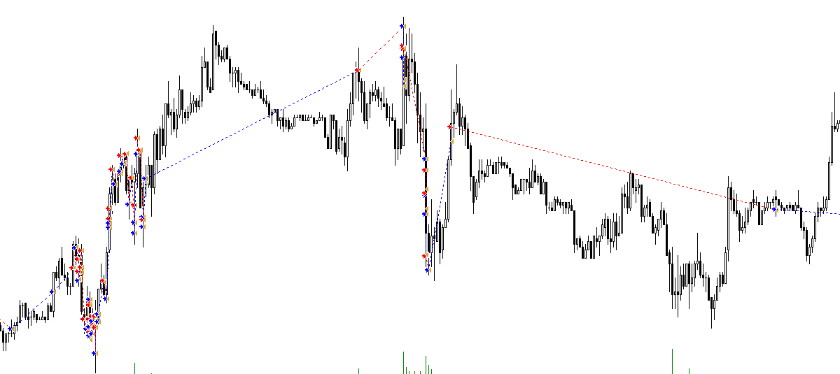 SignalViewer - script for MetaTrader 4
