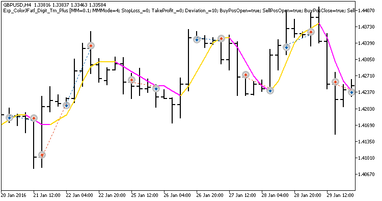Exp_ColorJFatl_Digit_Tm_Plus - expert for MetaTrader 5