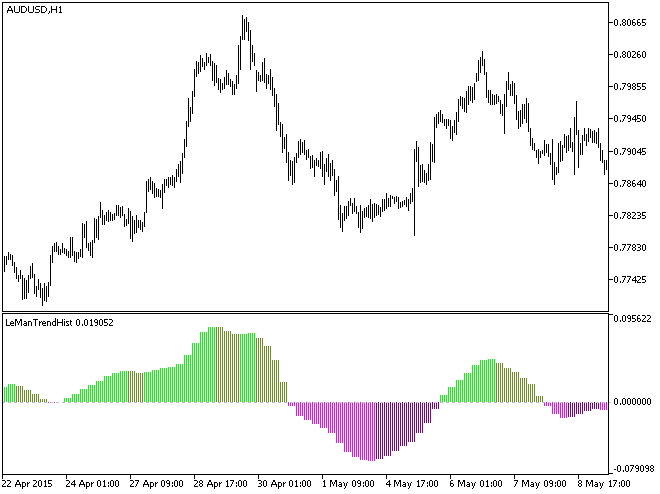LeManTrendHist_HTF - MetaTrader 5脚本