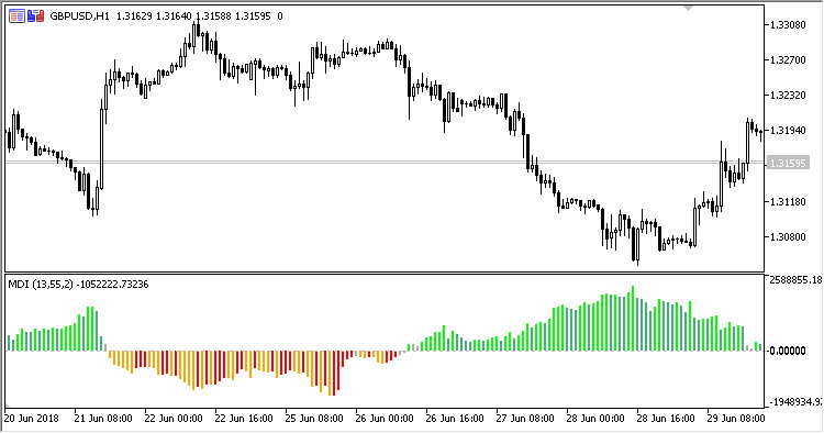 Market_Direction_Indicator - indicator for MetaTrader 5