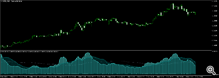 ATR Cycles - indicator for MetaTrader 5