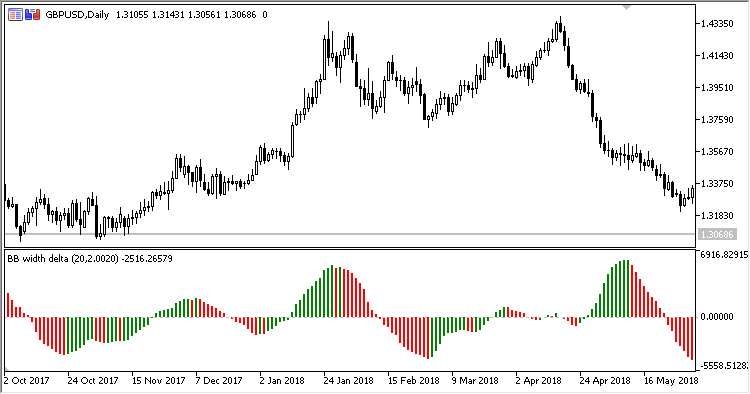 Bollinger_Bandwidth_Delta - MetaTrader 5脚本