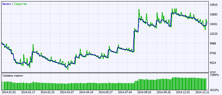 Exp_i-AMMA - expert for MetaTrader 5