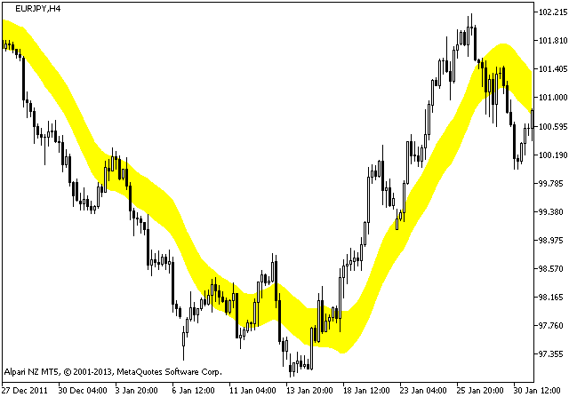 XChannel - indicator for MetaTrader 5