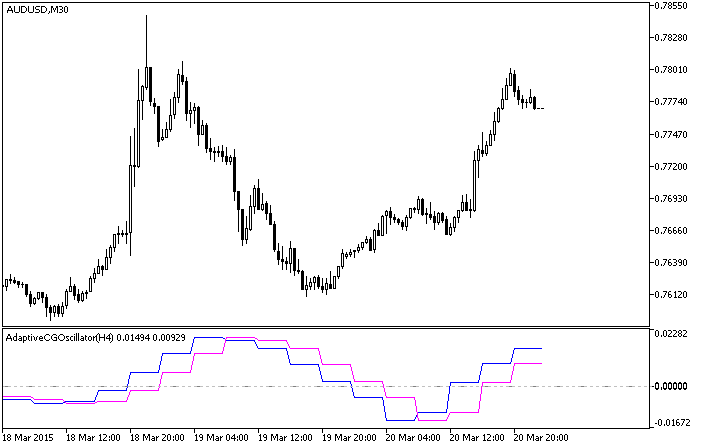 AdaptiveCGOscillator_HTF - indicator for MetaTrader 5