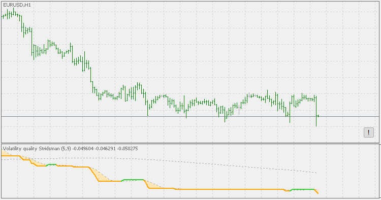 波动性质量 Stridsman - MetaTrader 5脚本