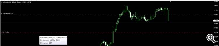 Lot-SL propotion - library for MetaTrader 4