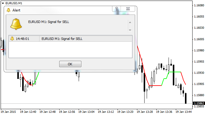 Buzzer - indicator for MetaTrader 4