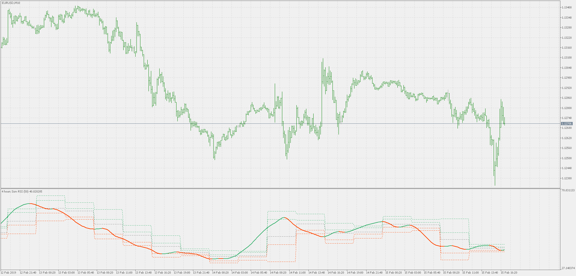 SSM RSI pivots - indicator for MetaTrader 5