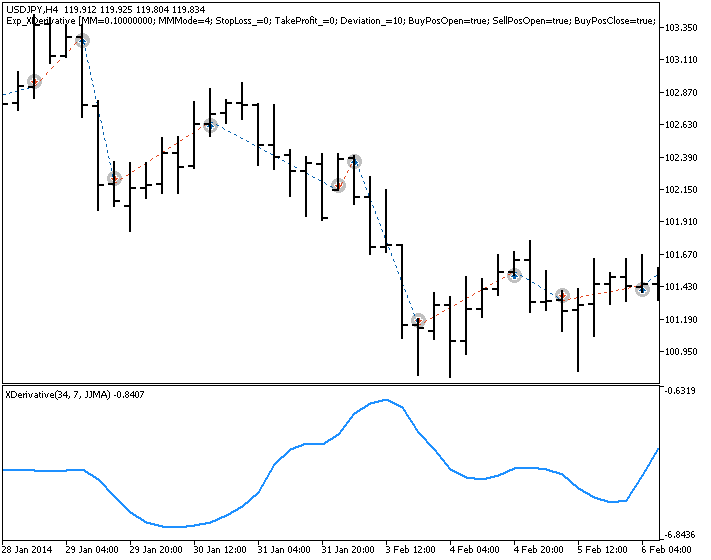 Exp_XDerivative - expert for MetaTrader 5