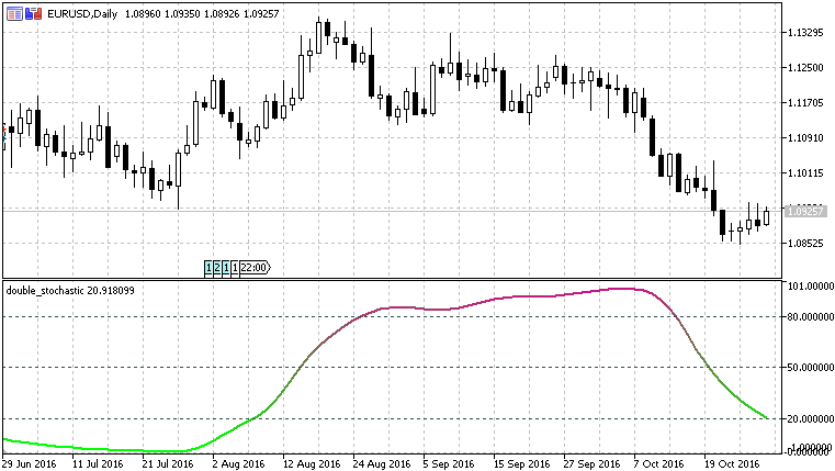 双随机指标 - MetaTrader 5脚本