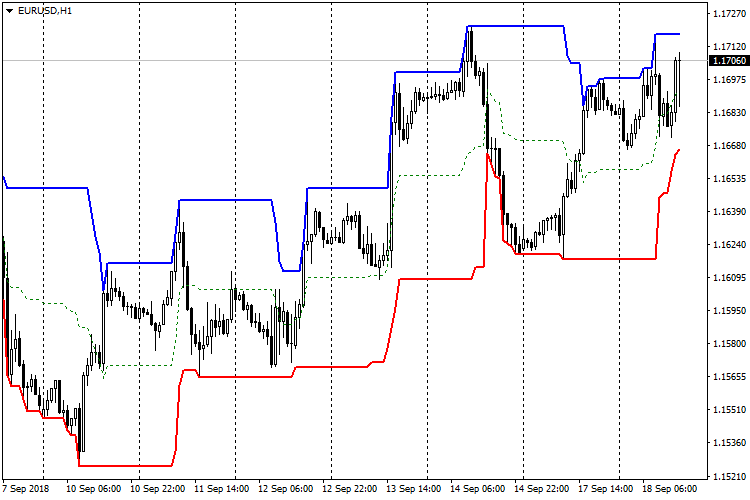 VR Donchian Lite MT5 - indicator for MetaTrader 5