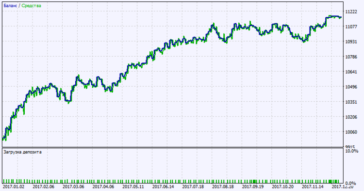 Exp_XPeriodCandleSystem_Tm_Plus - expert for MetaTrader 5