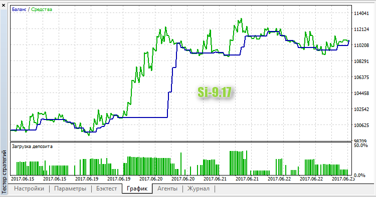 N Сandles - expert for MetaTrader 5