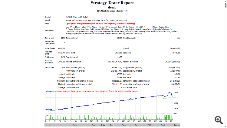 Trend Finder - expert for MetaTrader 4