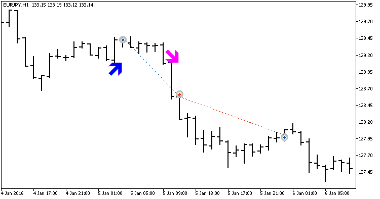 Exp_Stopreversal_Tm - MetaTrader 5 专家