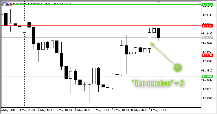 Four horizontal lines - indicator for MetaTrader 5