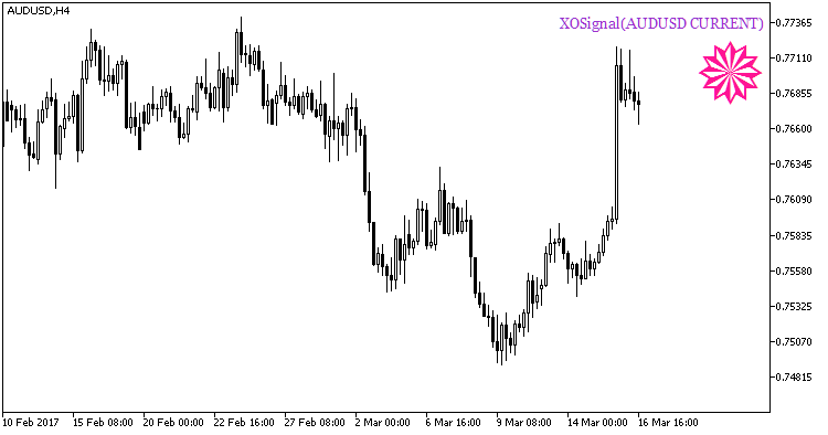 XOSignal_HTF_Signal - MetaTrader 5脚本