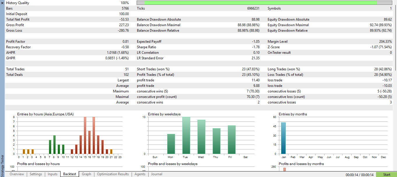The Playground Series v1 to V4 - A combination of trading concepts - expert for MetaTrader 5