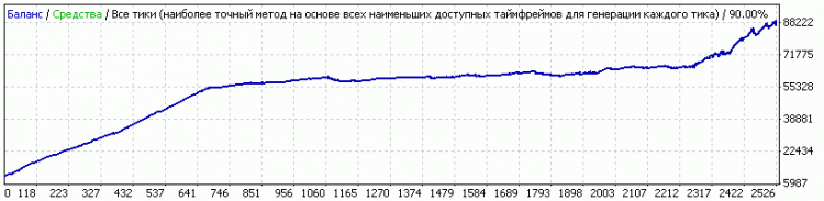 Pipso - expert for MetaTrader 4