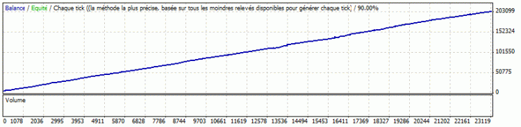 RampokScalp - expert for MetaTrader 4