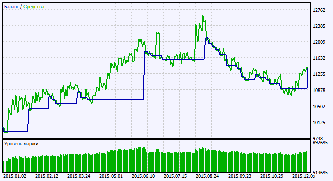 Exp_Karacatica - expert for MetaTrader 5