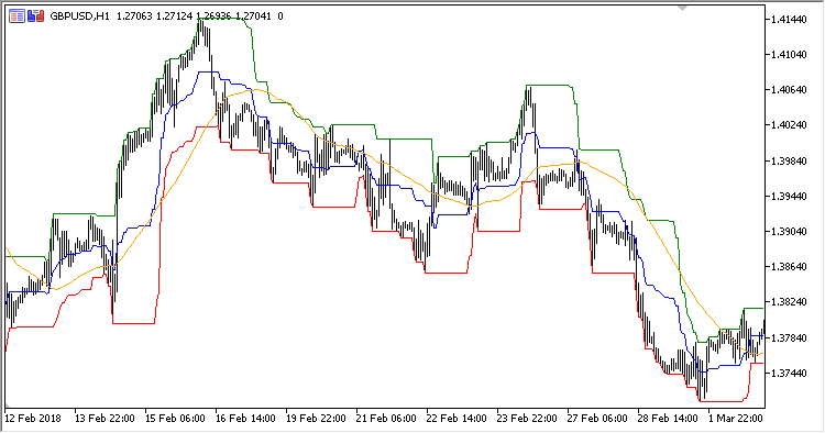 Mean_Reversion - MetaTrader 5脚本