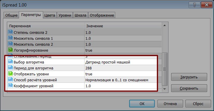 iSpread is a spread indicator for pair trading - indicator for MetaTrader 5