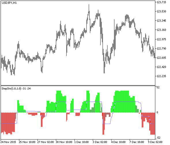 StepSto_v2 - MetaTrader 5脚本