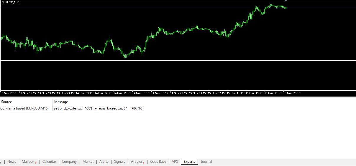 CCI - EMA based - indicator for MetaTrader 5