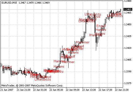 形态 - MetaTrader 4脚本