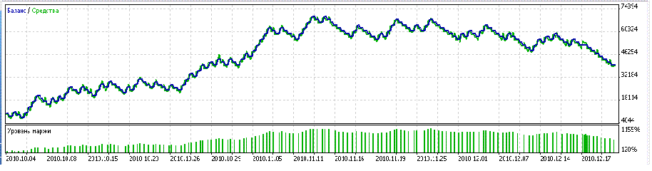 A la "Bobsley" Expert Advisor - expert for MetaTrader 5
