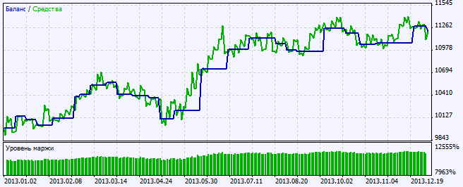 Exp_CronexDeMarker - expert for MetaTrader 5