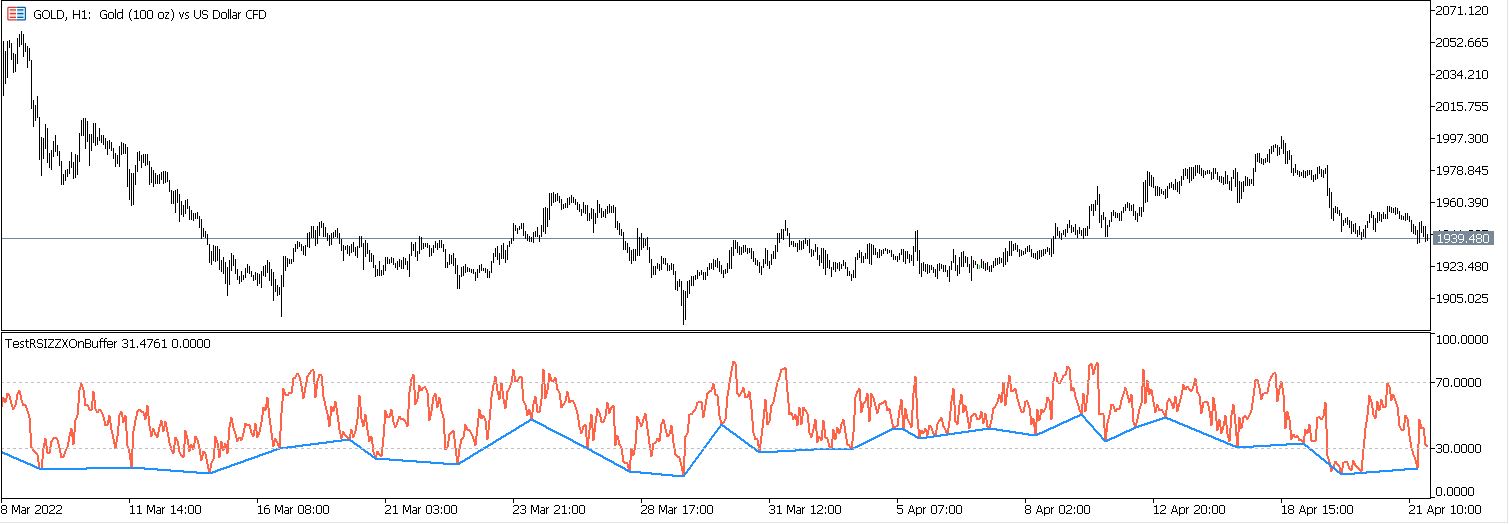 ZigZagExtremaOnArray - library for MetaTrader 5
