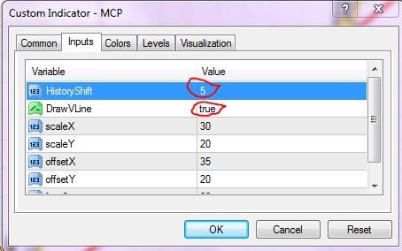 Multi currency pair Indicator - indicator for MetaTrader 4