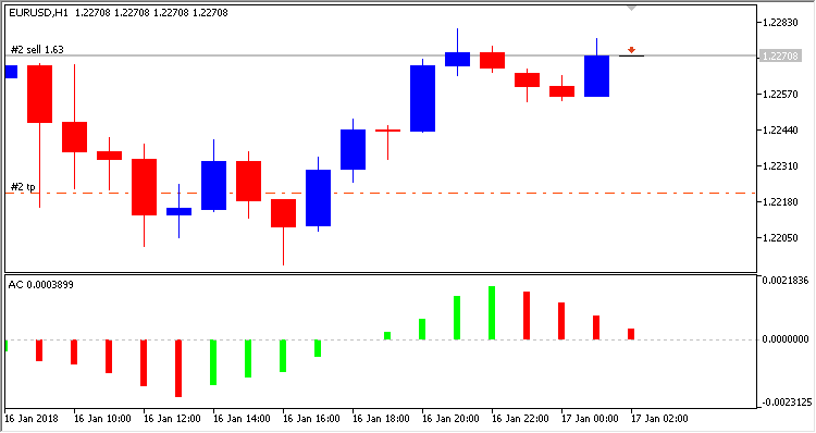 Executer AC - expert for MetaTrader 5