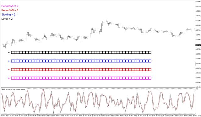 Sliders - indicator for MetaTrader 4