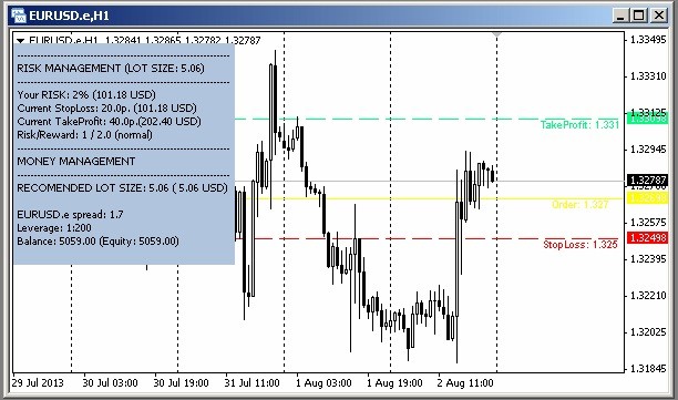 MoneyManagement 可视化工具 - MetaTrader 4脚本