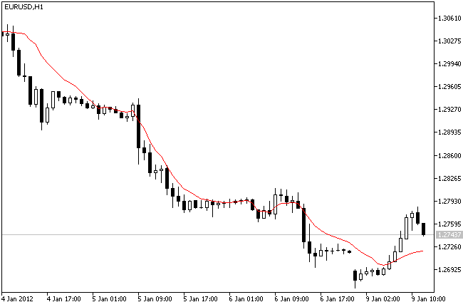 IncFramaOnArray - MetaTrader 5 库