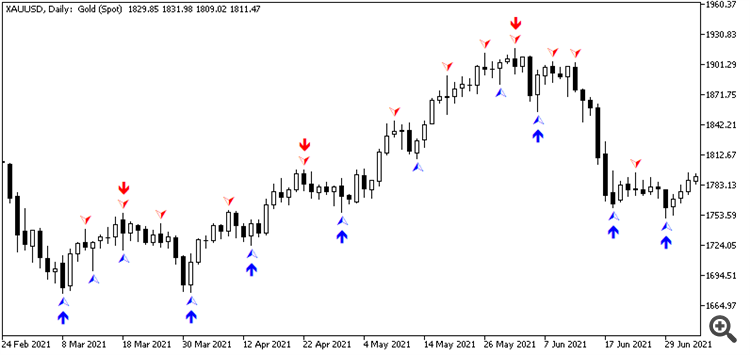 Fractal - indicator for MetaTrader 4