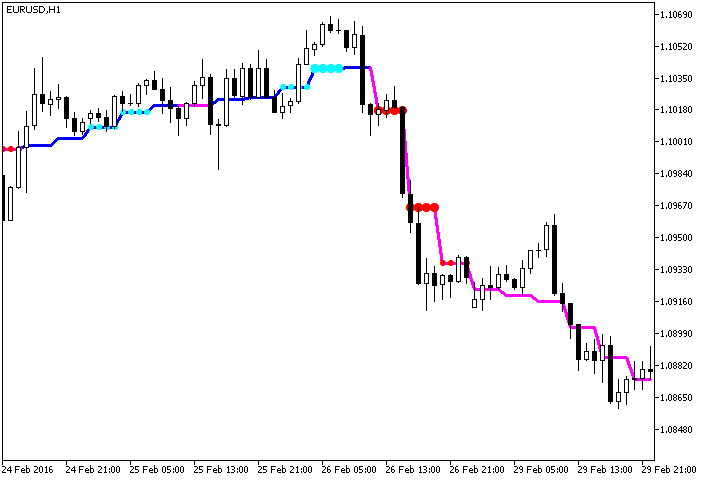 JMA_StDev_HTF - MetaTrader 5脚本