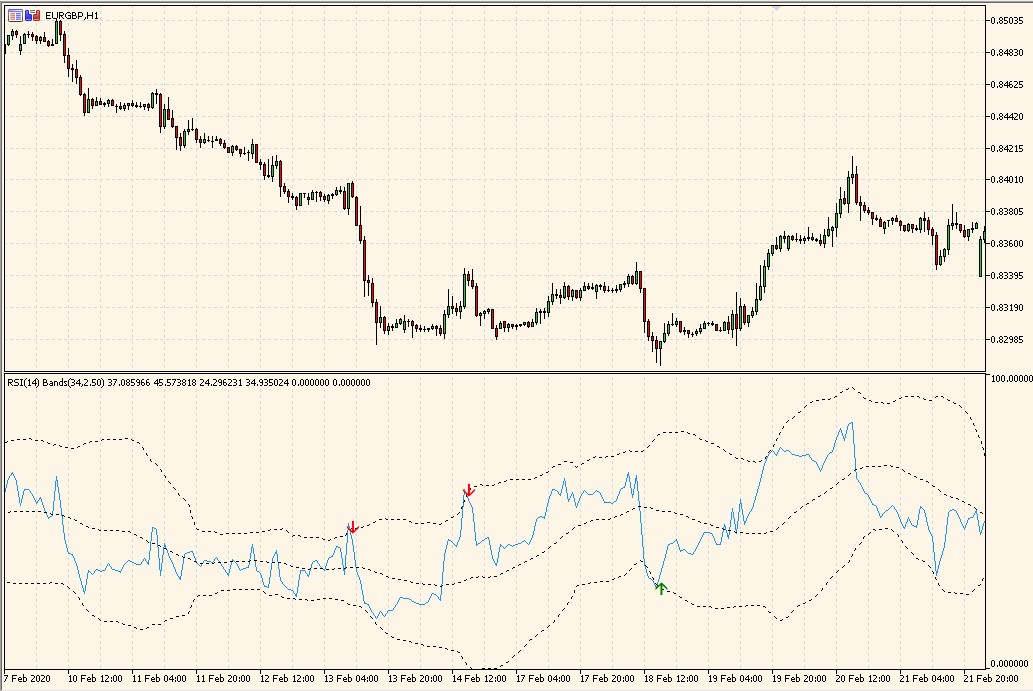 RSI with BB - indicator for MetaTrader 5