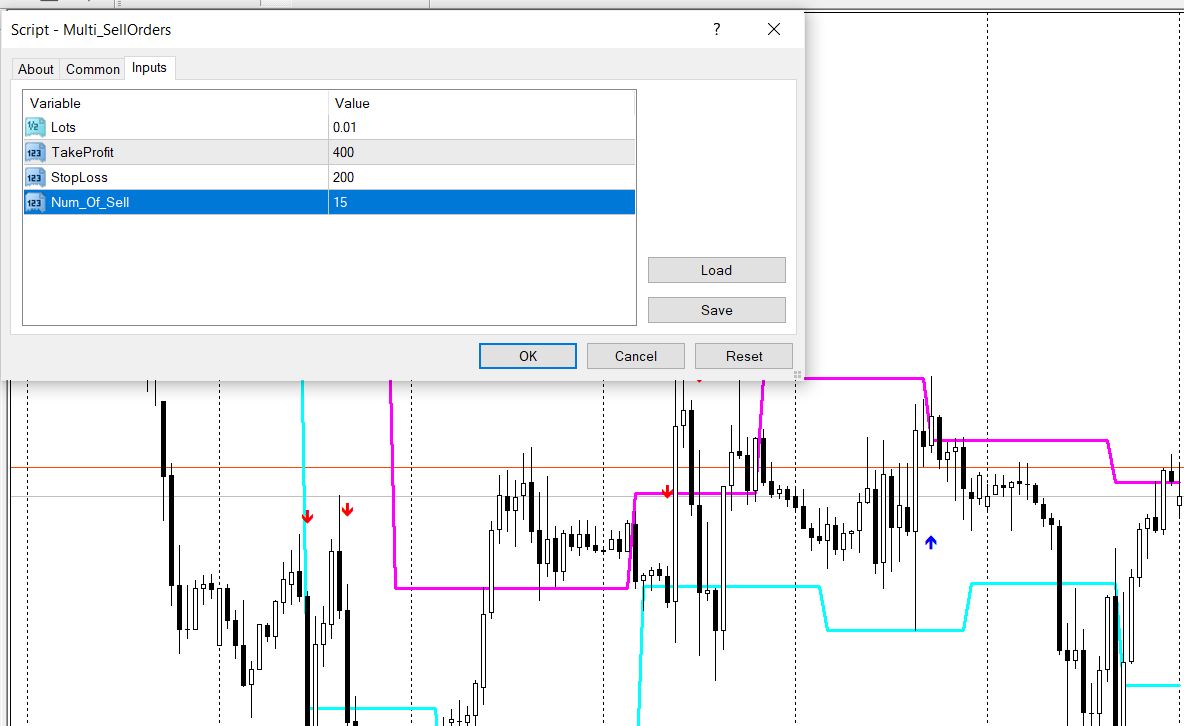 Multi SellOrders - script for MetaTrader 4