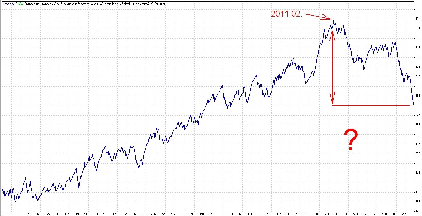EMAplusWPRv1_1 - expert for MetaTrader 4