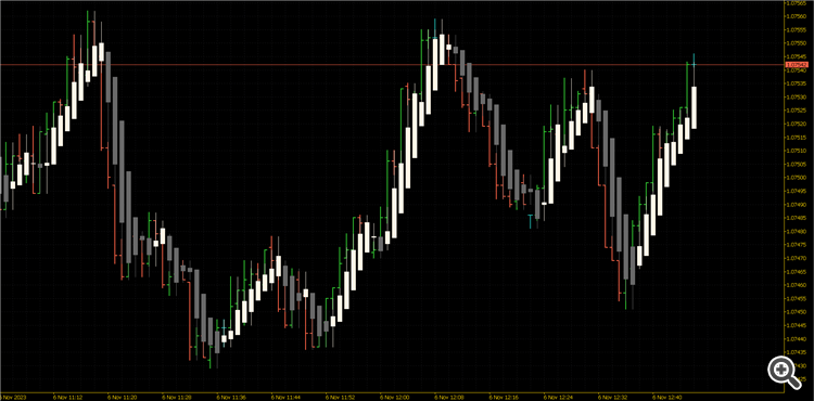 No Repaint Heiken Ashi - indicator for MetaTrader 5