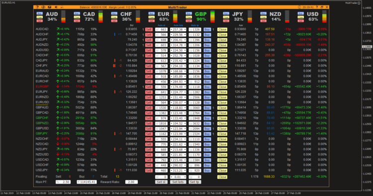 MultiTrader - MetaTrader 4 专家