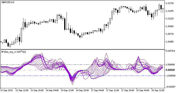 XFisher_org_v1_X20 - MetaTrader 5脚本