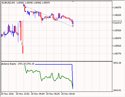 Money Fixed Risk - expert for MetaTrader 5