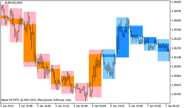 BackgroundCandle_ColorStepXCCX_HTF - MetaTrader 5脚本